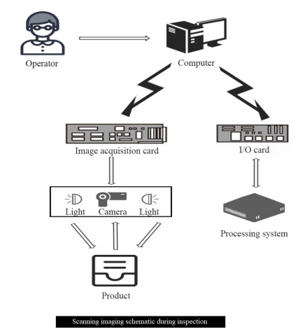 OK-4000 ভিজ্যুয়াল অনলাইন পরিদর্শন সিস্টেম 4
