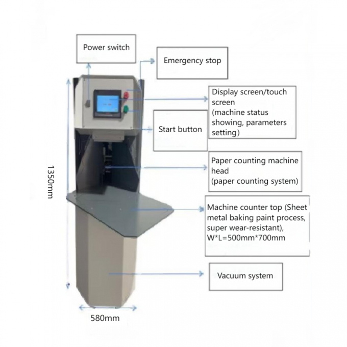 AY-500G স্বয়ংক্রিয় পুরু কার্ডবোর্ড এবং A4 কাগজ গণনা যন্ত্র 1