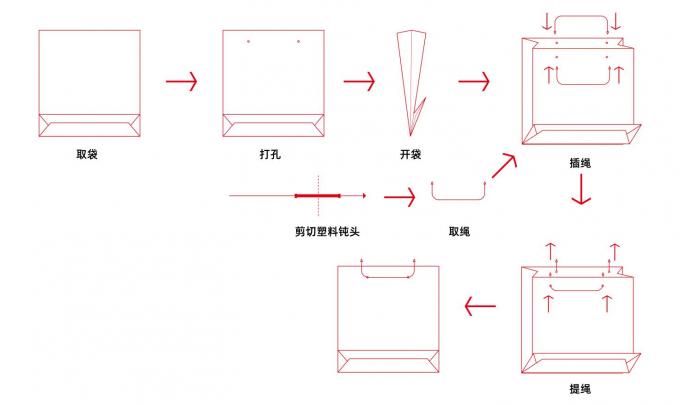 PRY-450A কাগজের ব্যাগ-এর রশি ঢোকানোর যন্ত্র 2